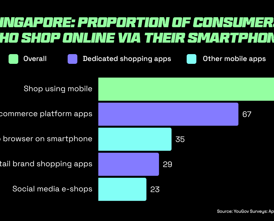 Top 13 E-commerce Trends in Singapore to Look Out for in 2025