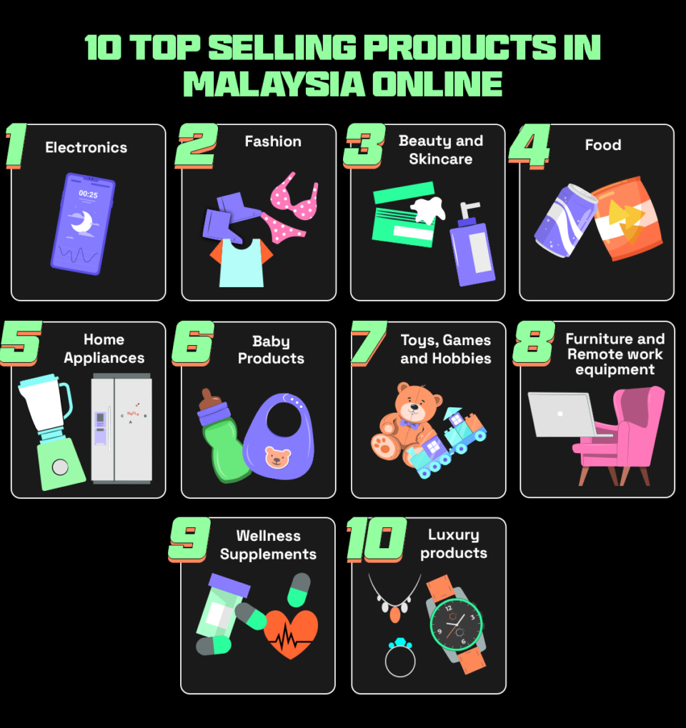 10 top trending products to sell online in Malaysia