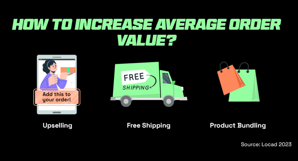 Ways to increase average order value during 12.12 sales