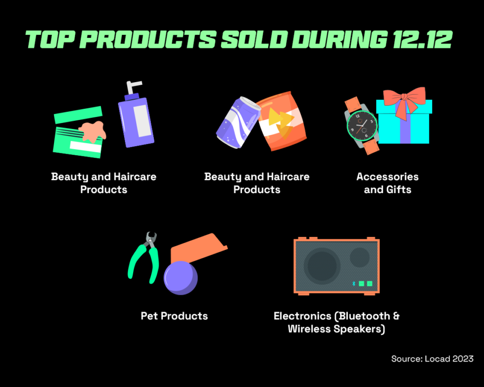 Top products sold during 12.12 sales