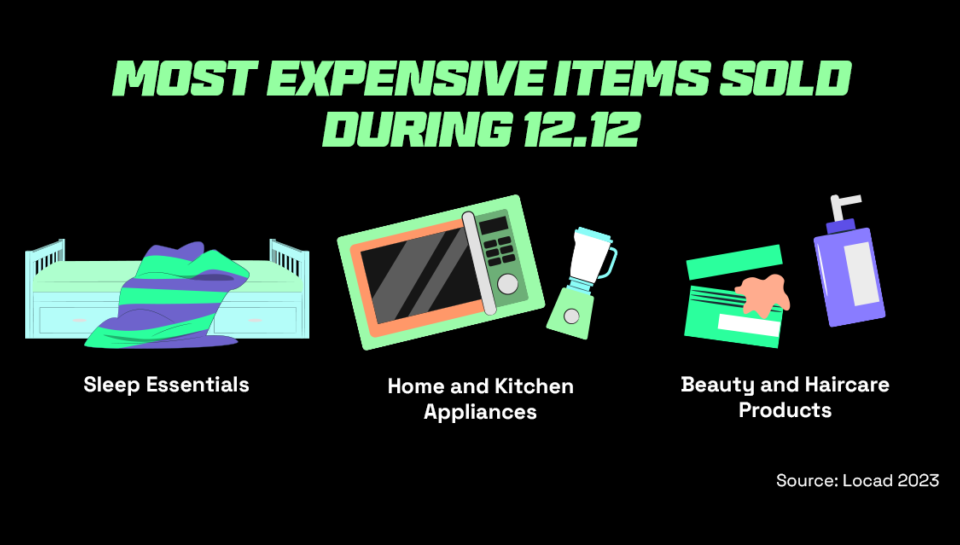 Most expensive items sold during 12.12 sales