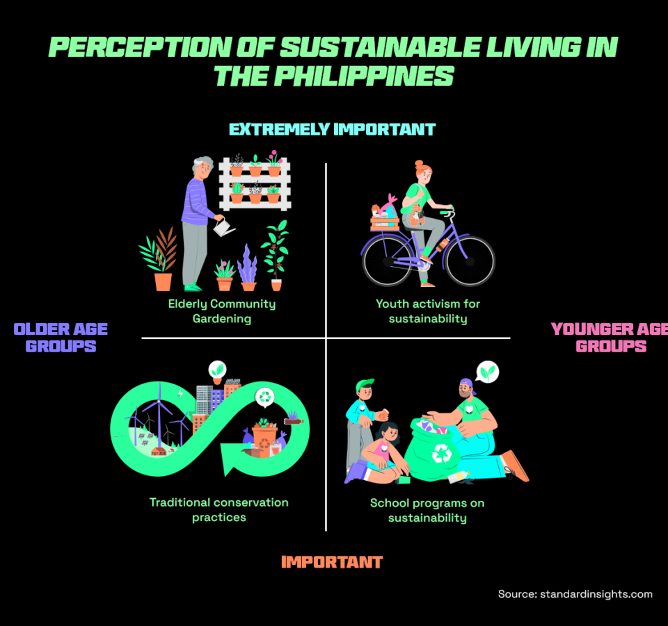 perception-of-sustainabile-living-in-the-philippines-that-shapes-the-e-commerce-trends
