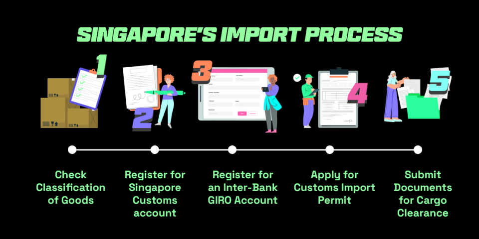 Singapore's import process when shipping from china to singapore