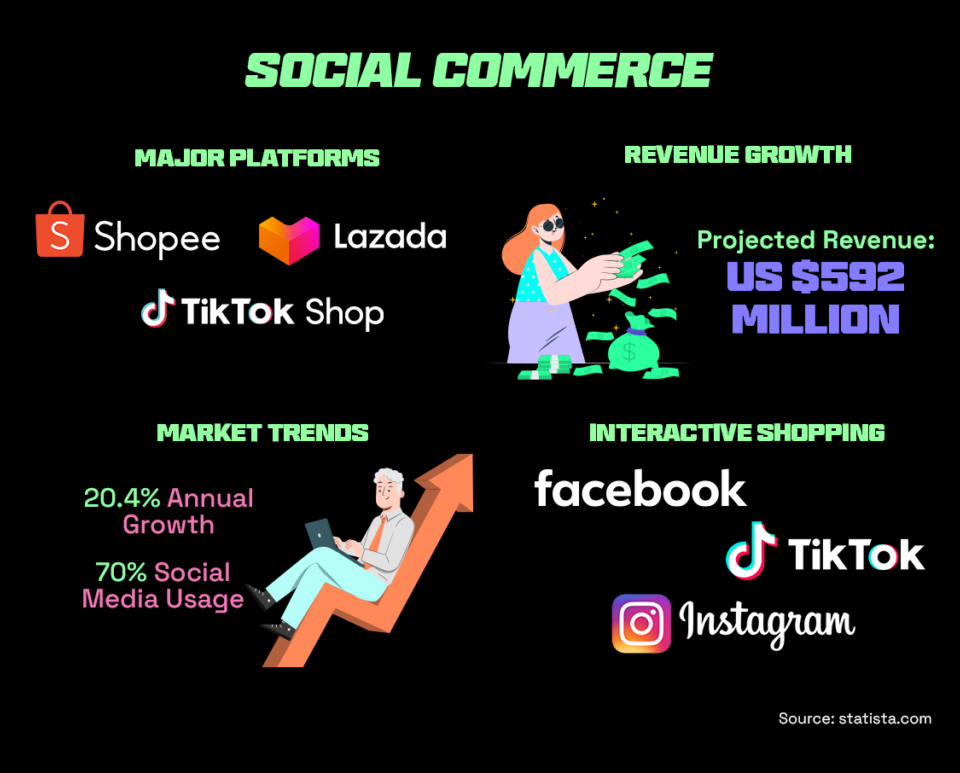social-commerce-as-an-e-commerce-trend-in-the-philippines
