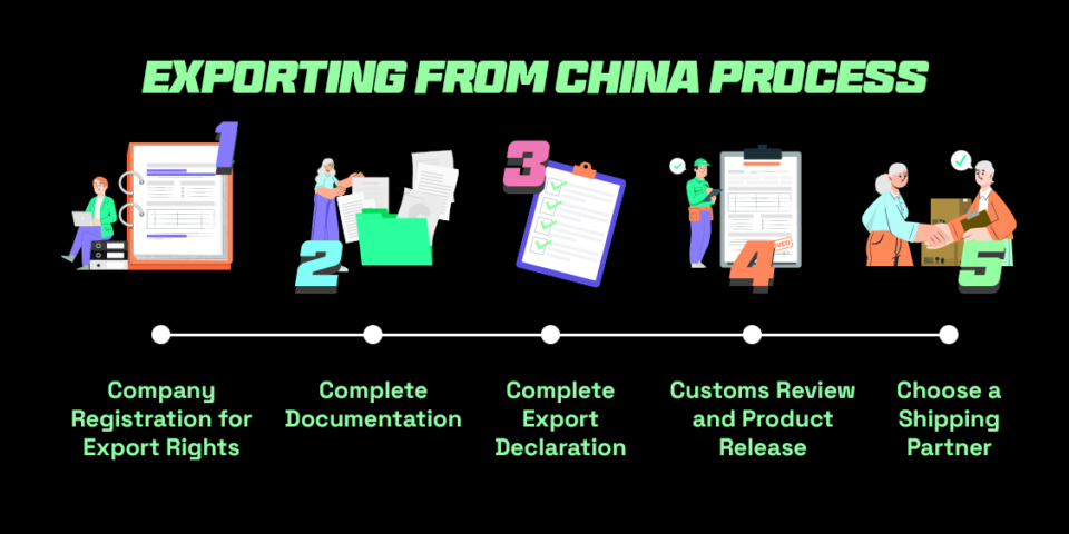 Export process when shipping from china to singapore