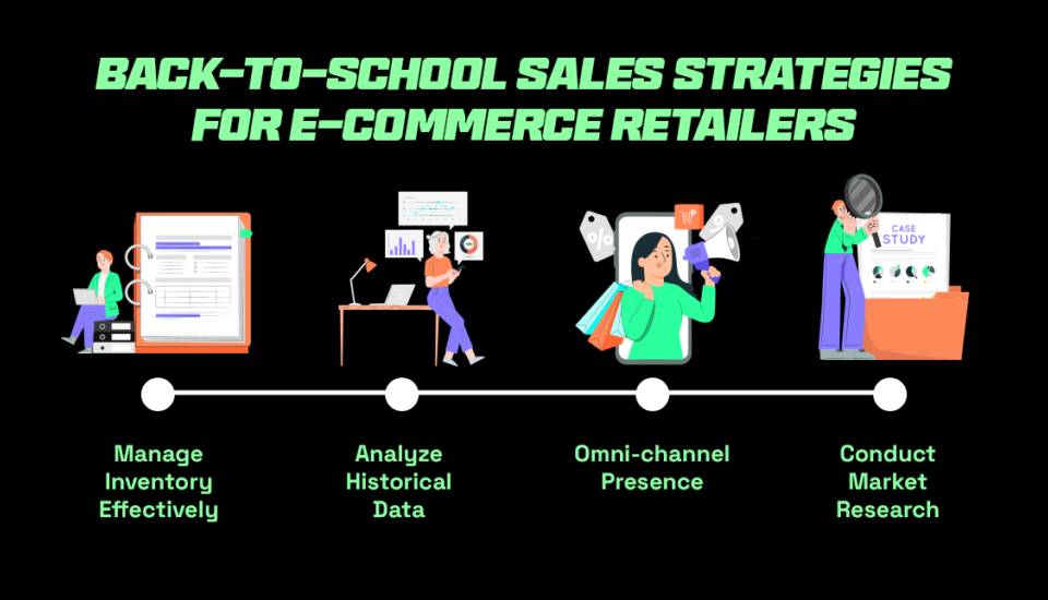 back to school sale strategies for e-commerce retailers in australia