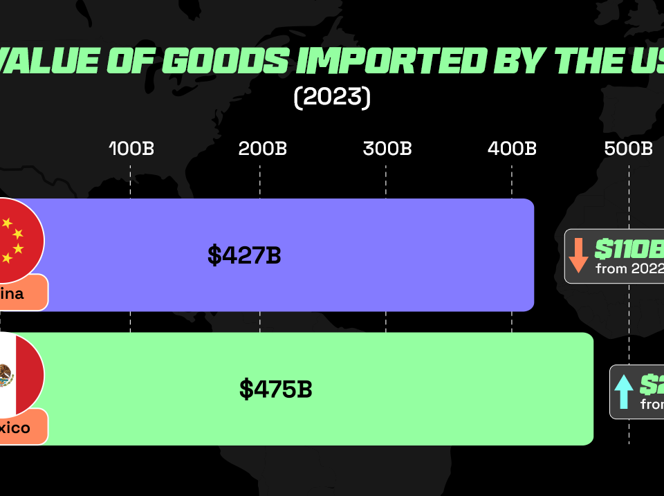 Section 321 Fulfillment Changes: What it Means for E-commerce Sellers Importing into The U.S.