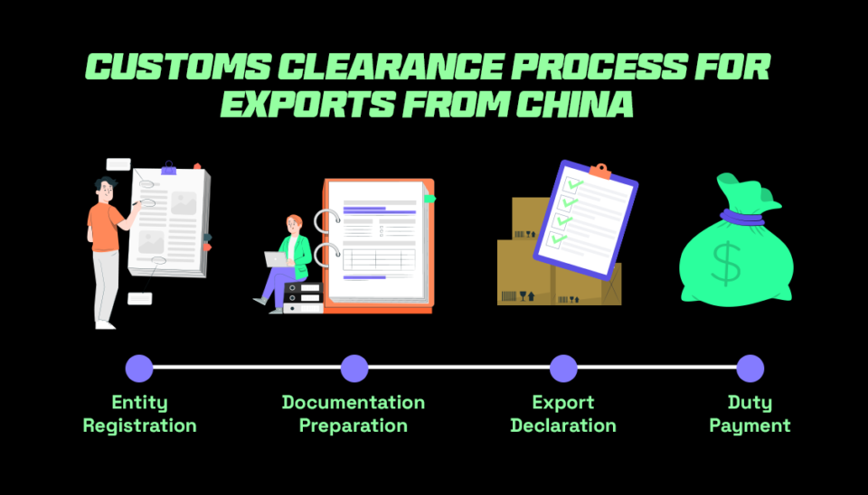 customs clearance process for shipping from China to UAE