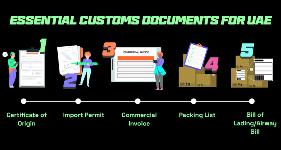 Essential documents for customs clearance in UAE