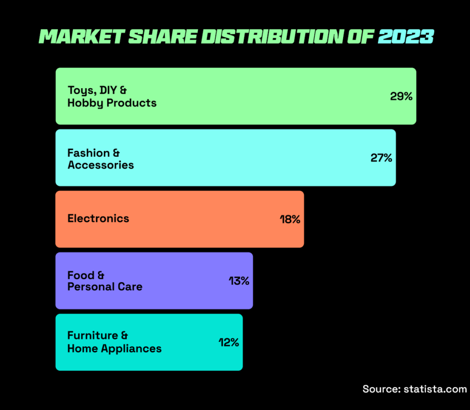 market share of top selling products in UAE for 2023