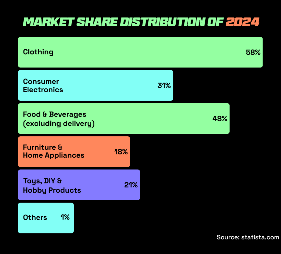 market share of top selling products in UAE for 2024