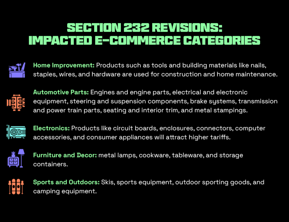An infographic showing the list of all e-commerce categories affected by section 232 tariffs