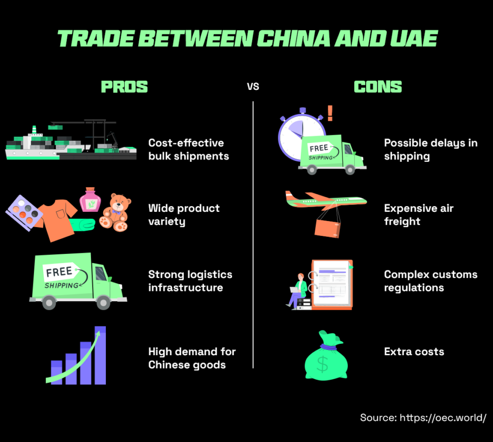 pros and cons of shipping from China to UAE