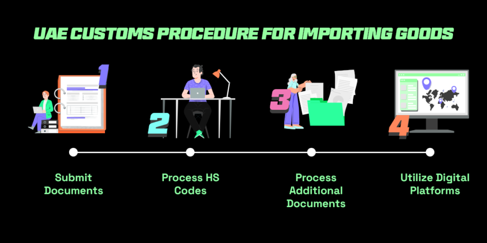 UAE customs procedure for importing goods