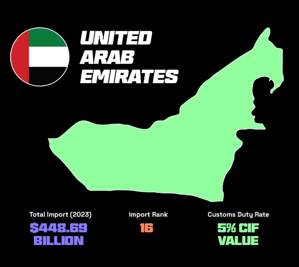 UAE imports data, including total import duties and duty rate