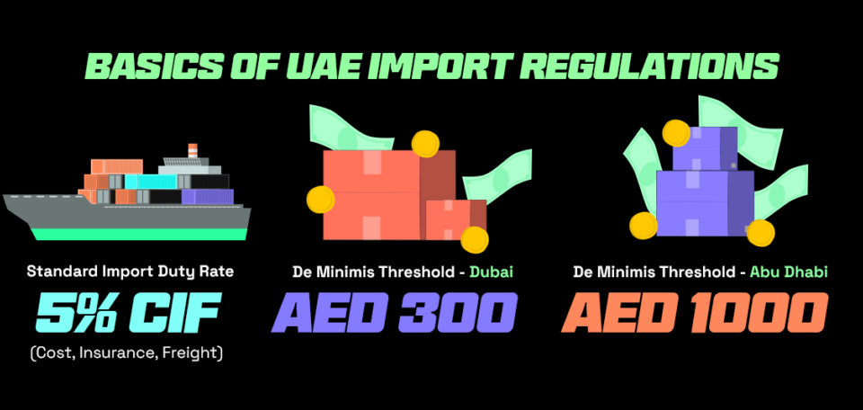 Basics of UAE import duties and import regulations