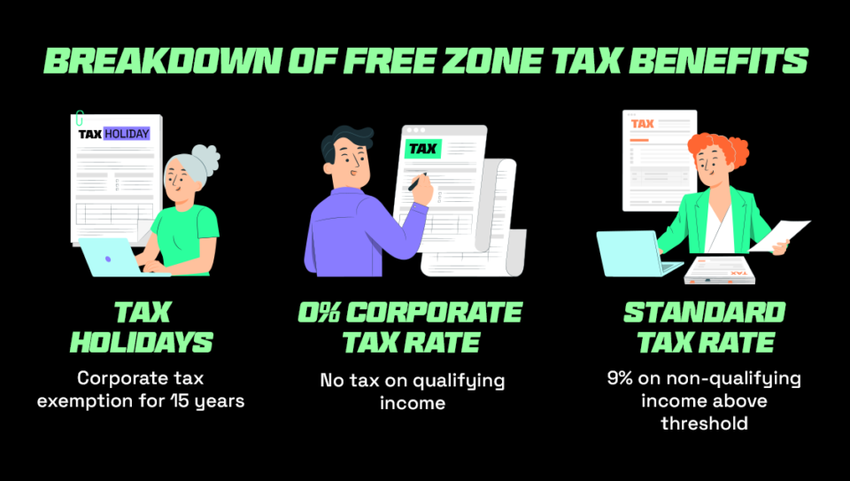 Tax benefits of free zone warehousing in UAE