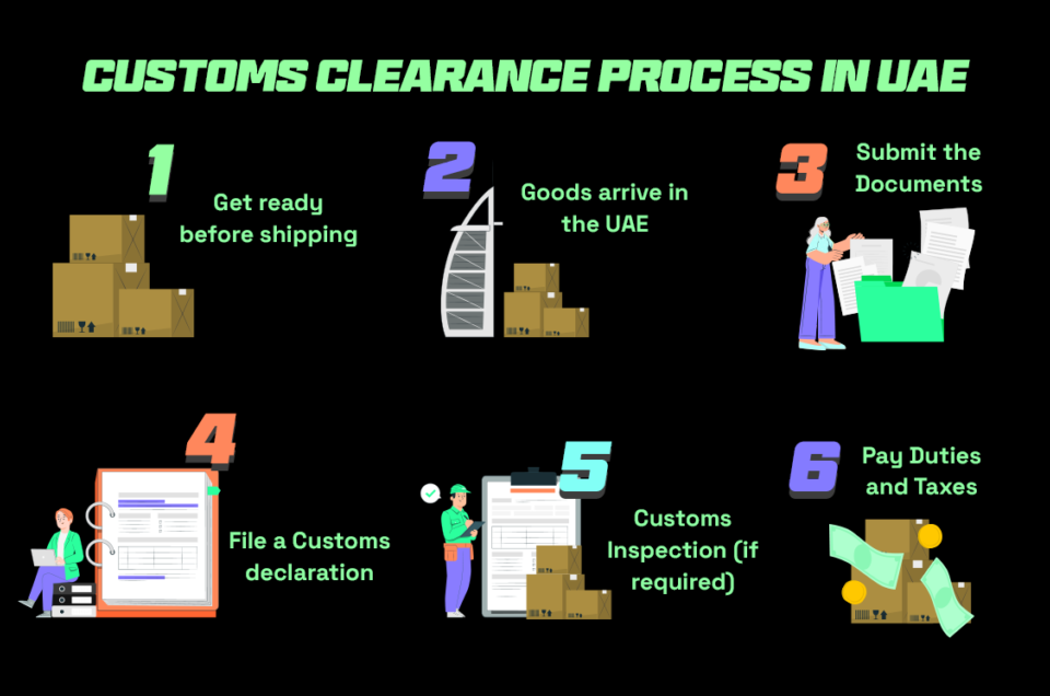 A step-by-step guide to the custom clearance process in the UAE