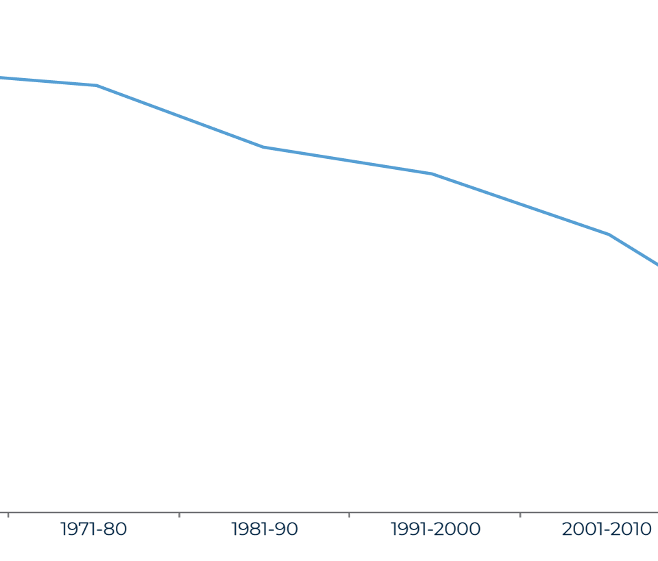 Challenges of Expanding into the Singapore Business Market